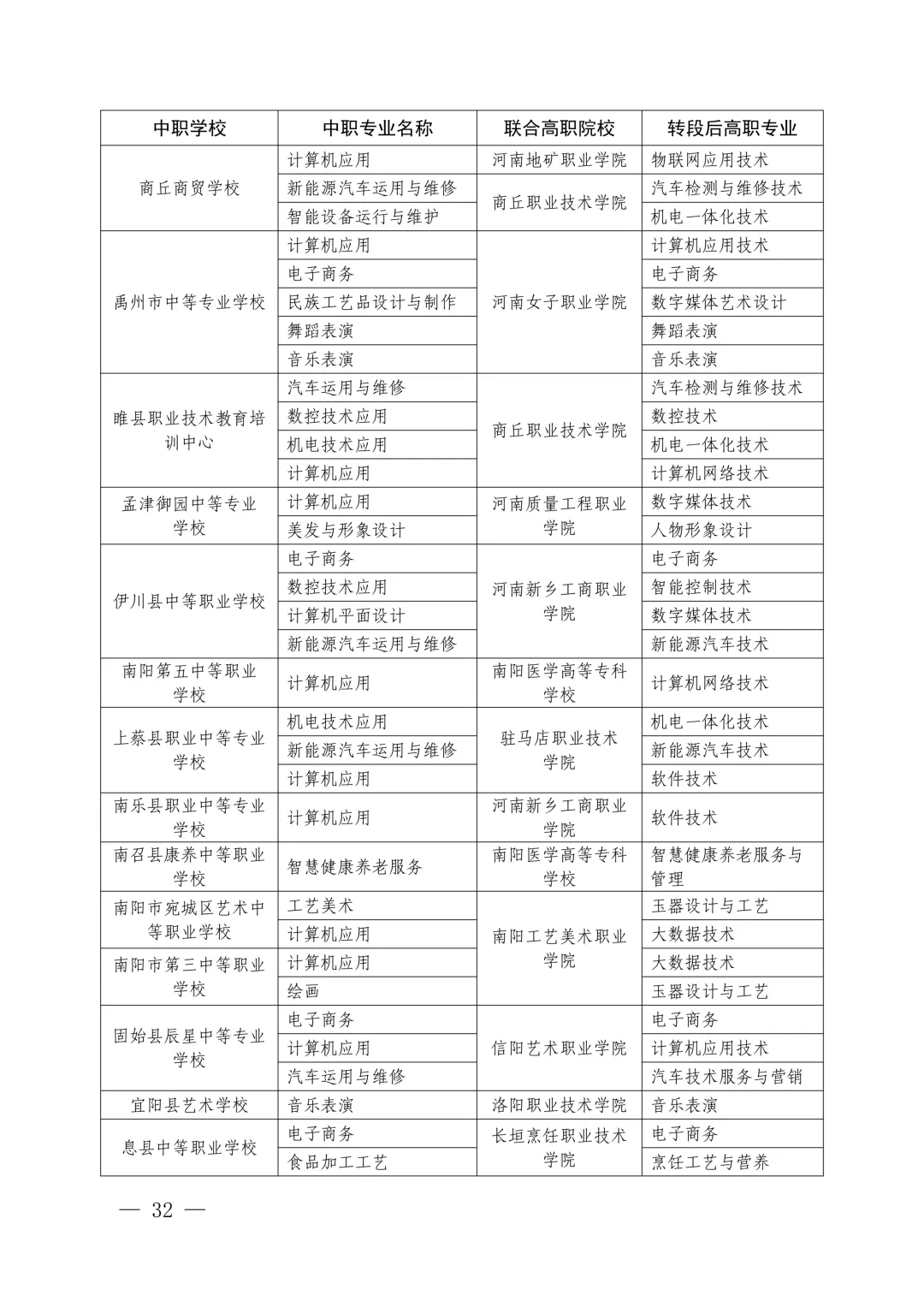 速看!2026年中考3+4本科贯通批、3+2专科贯通批政策公布,录取规则一文读懂 第34张