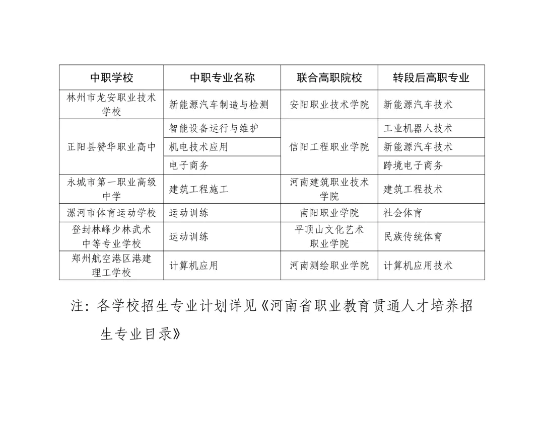 速看!2026年中考3+4本科贯通批、3+2专科贯通批政策公布,录取规则一文读懂 第35张