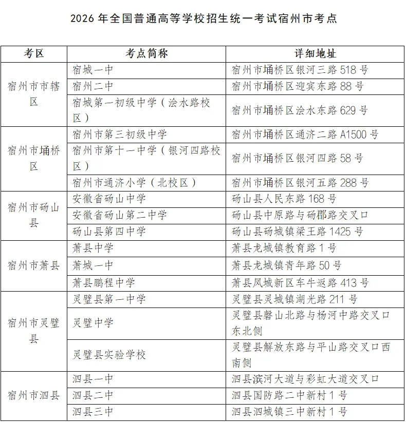 宿州市2026年高考、中考考点公布-第3张图片-四季读书网 宿州市2026年高考、中考考点公布-第3张图片-四季读书网