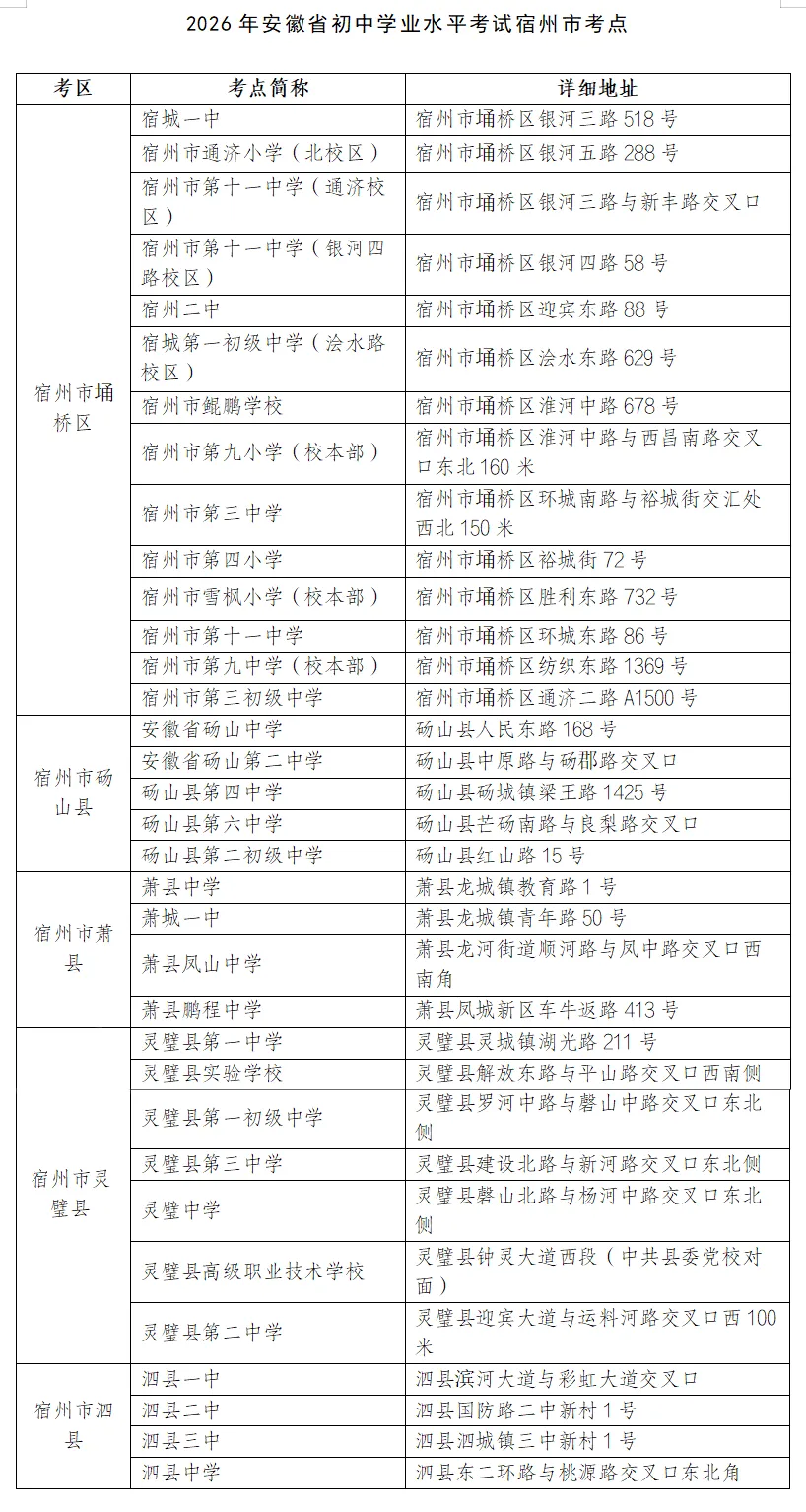 宿州市2026年高考、中考考点公布-第5张图片-四季读书网 宿州市2026年高考、中考考点公布-第5张图片-四季读书网