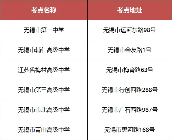 2026年无锡市高考和中考人数公布-第4张图片-四季读书网 2026年无锡市高考和中考人数公布-第4张图片-四季读书网