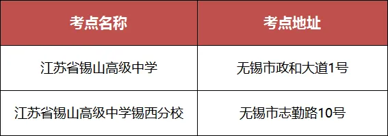 2026年无锡市高考和中考人数公布-第6张图片-四季读书网 2026年无锡市高考和中考人数公布-第6张图片-四季读书网