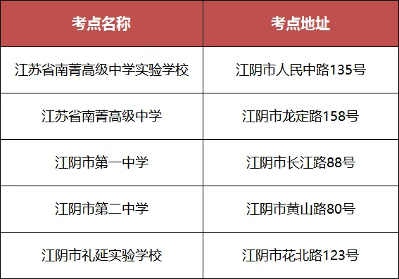 2026年无锡市高考和中考人数公布-第8张图片-四季读书网 2026年无锡市高考和中考人数公布-第8张图片-四季读书网
