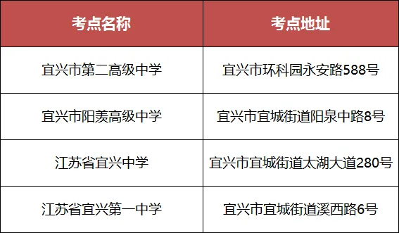 2026年无锡市高考和中考人数公布-第9张图片-四季读书网 2026年无锡市高考和中考人数公布-第9张图片-四季读书网