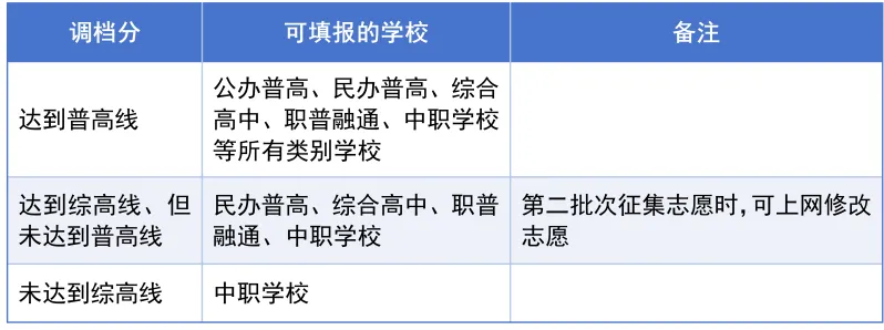 2026成都中考安排、科目分值及查成绩时间! 第4张 2026成都中考安排、科目分值及查成绩时间! 第4张