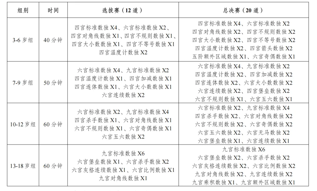 【中小学数学竞赛最新真题】2026数学花园探秘“迎春杯”科普活动上海复赛及解析!高含金量数学比赛!附成绩查询及奔跑吧少年数学竞赛-第15张图片-四季读书网