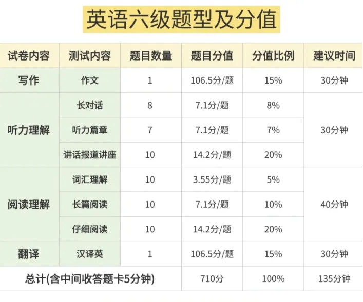 考前冲刺!|人文学院四六级模拟考来袭,提前“避坑”,轻松上阵! 第29张 考前冲刺!|人文学院四六级模拟考来袭,提前“避坑”,轻松上阵! 第29张