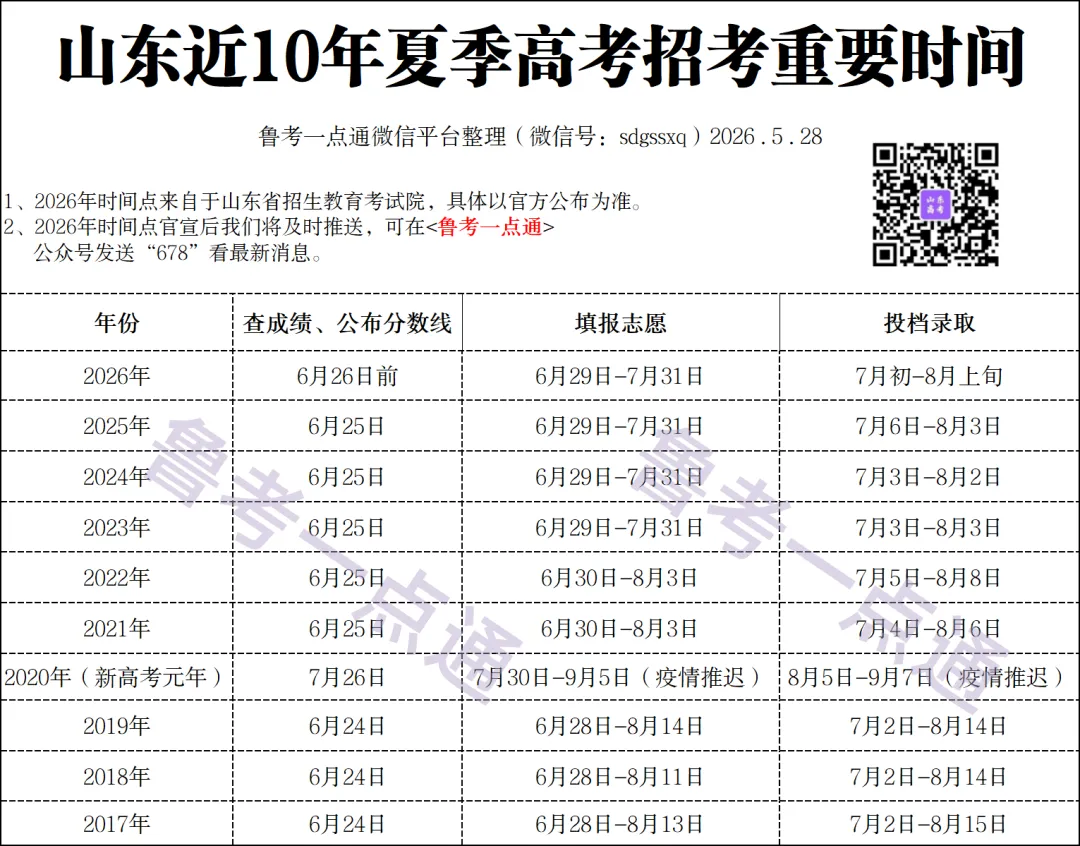 出发!高考试卷押运现场来了!高考试卷真的是在监狱里印刷吗? 真相揭秘! 第5张 出发!高考试卷押运现场来了!高考试卷真的是在监狱里印刷吗? 真相揭秘! 第5张