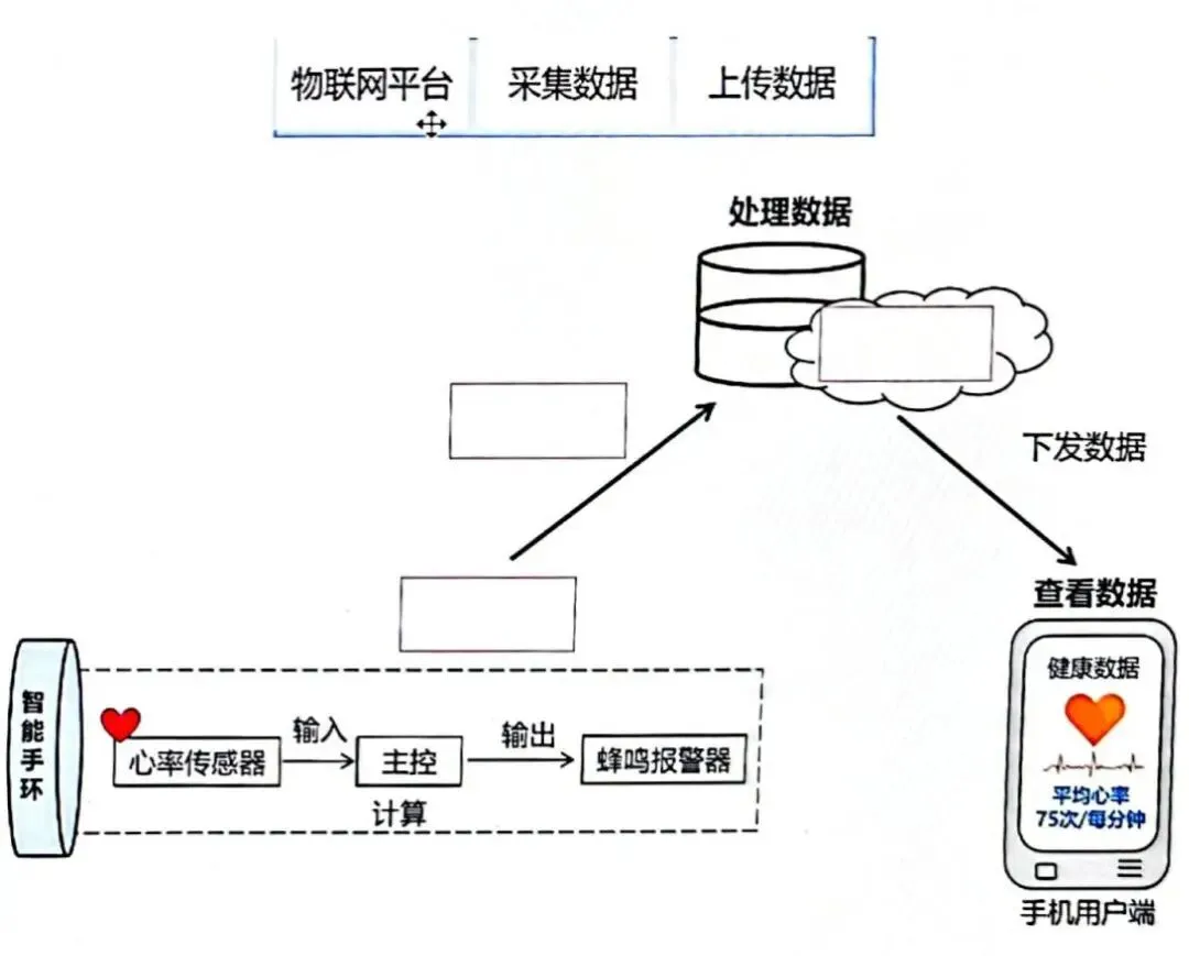 湖南省26年初中信息科技考试模拟真题一 第3张