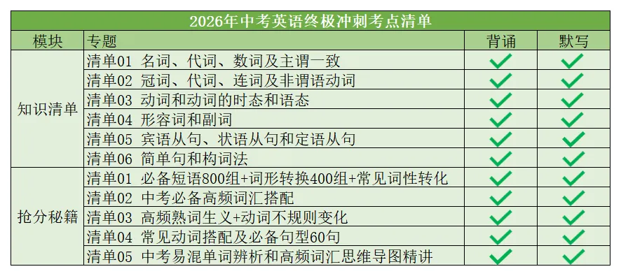 速领|2026年中考英语中考英语终极冲刺考点清单 第9张 速领|2026年中考英语中考英语终极冲刺考点清单 第9张