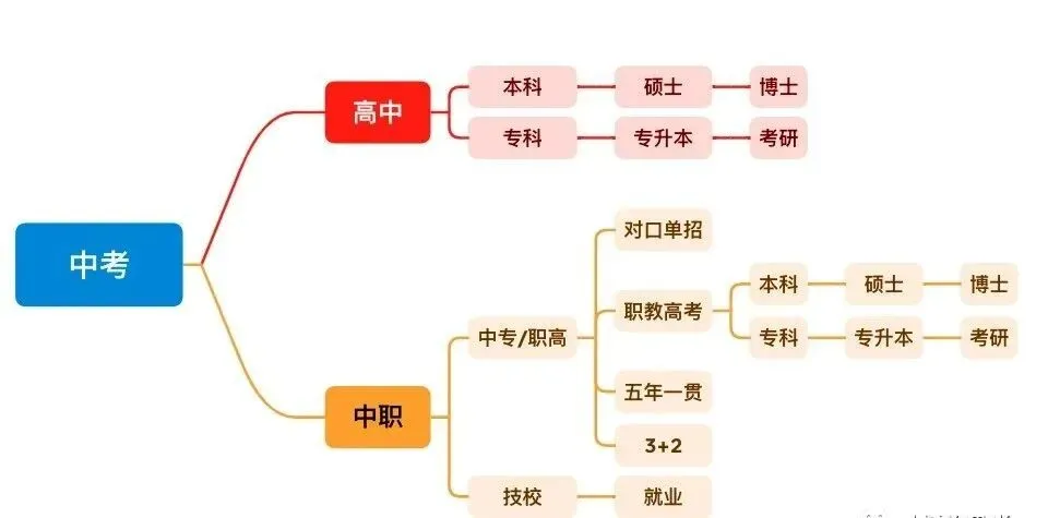 中考三四百分的学生,适合这所学校 第7张 中考三四百分的学生,适合这所学校 第7张