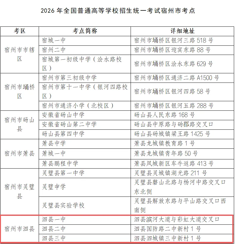 2026年泗县高考、中考考点公布! 第5张