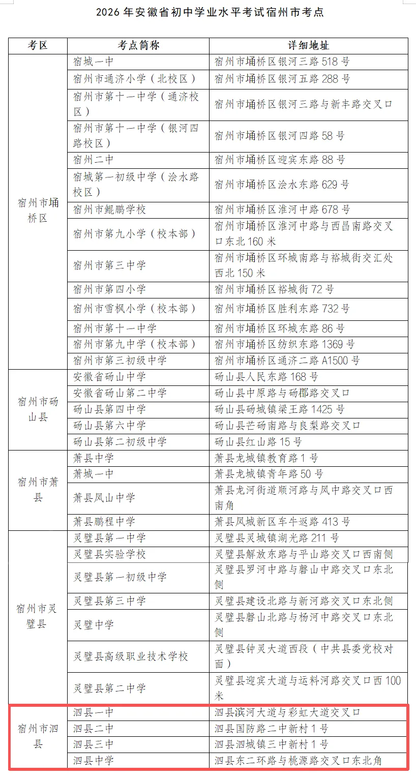 2026年泗县高考、中考考点公布! 第7张