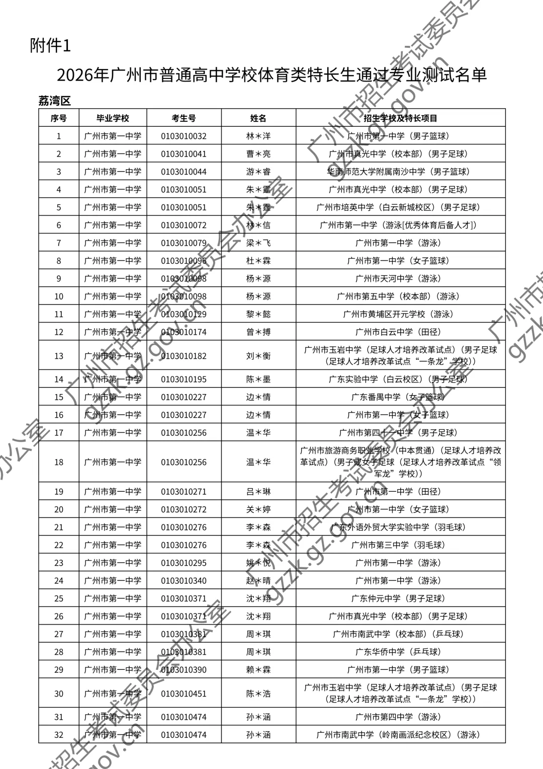 2026广州中考特长生通过测试名单公布!你上榜了吗? 第7张