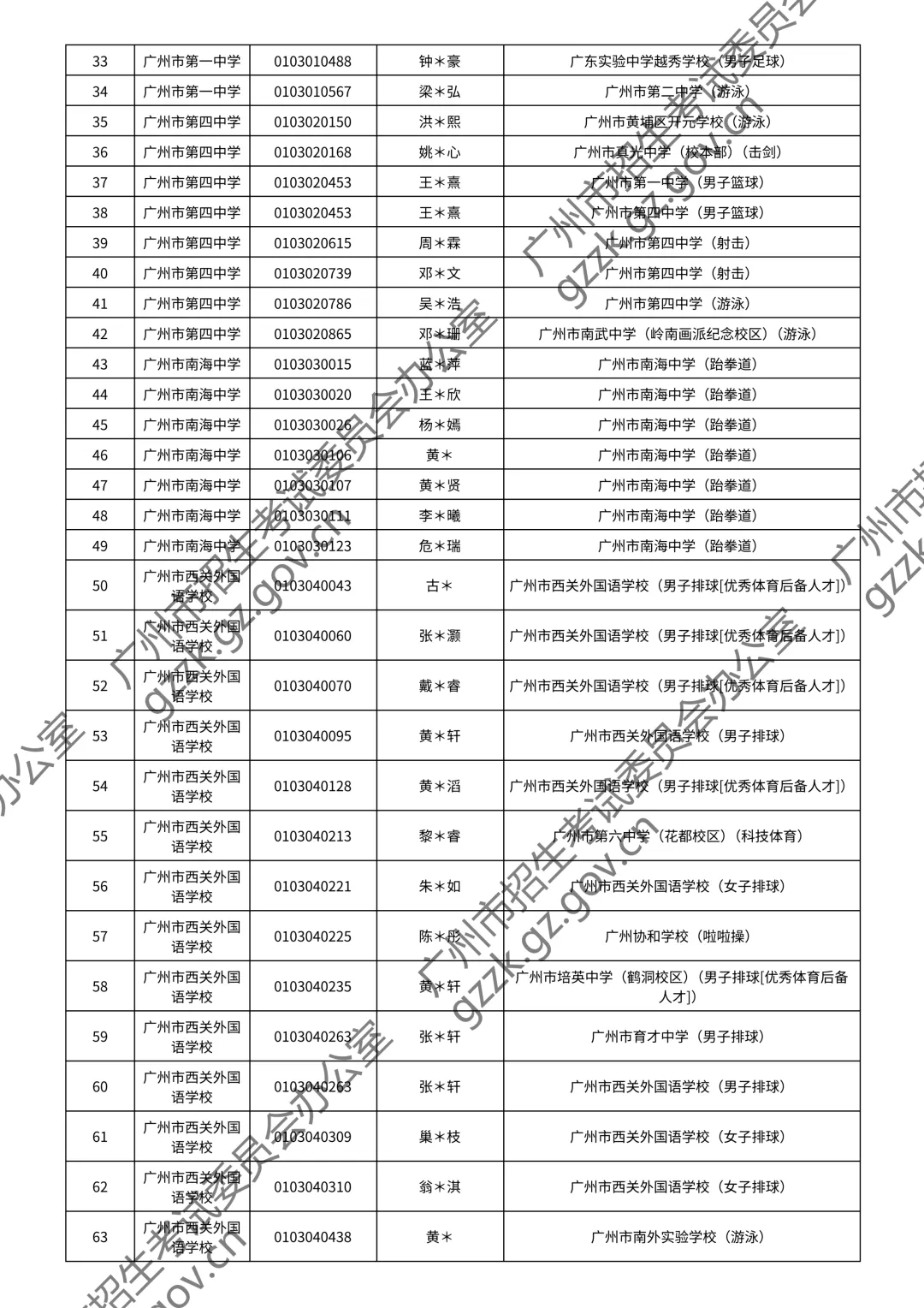 2026广州中考特长生通过测试名单公布!你上榜了吗? 第8张