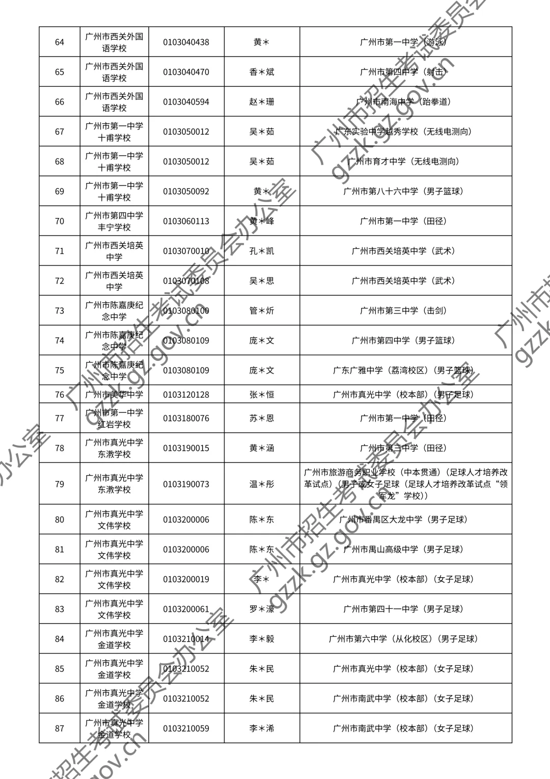 2026广州中考特长生通过测试名单公布!你上榜了吗? 第9张