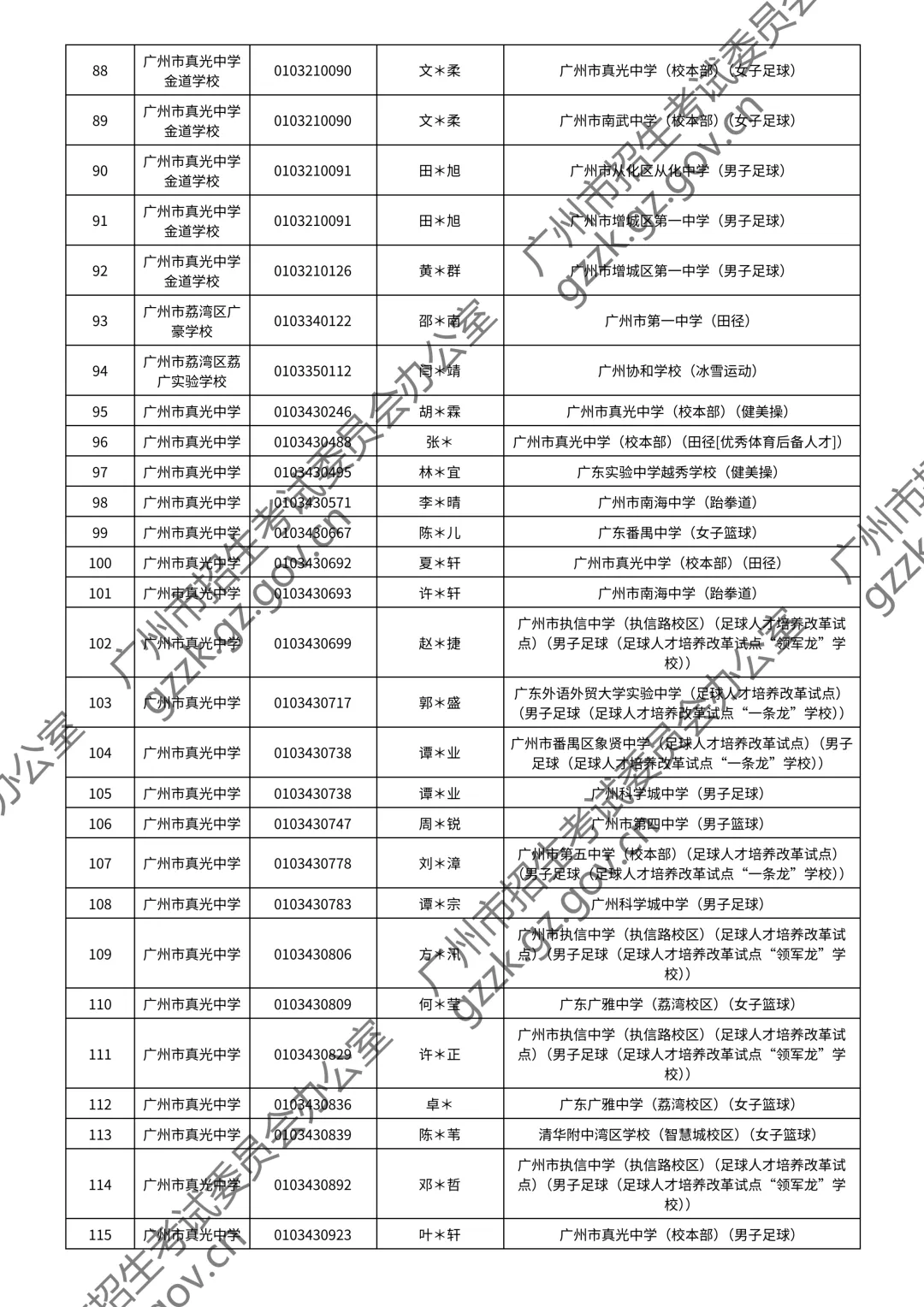 2026广州中考特长生通过测试名单公布!你上榜了吗? 第10张