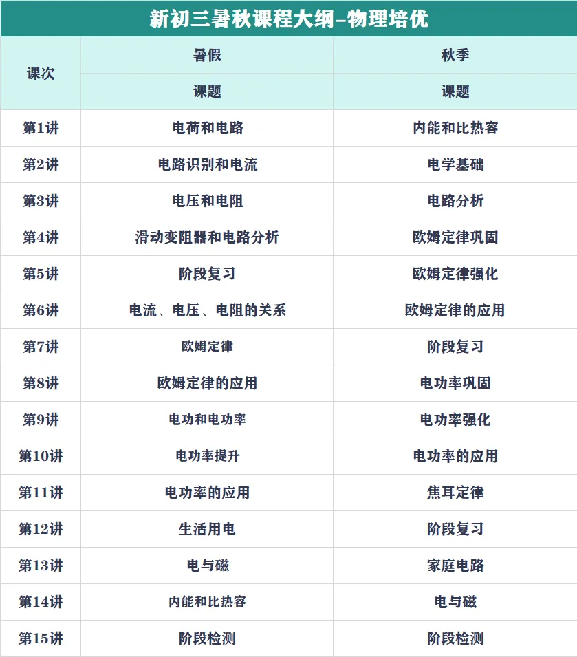 2025沈阳43中学八(下)期中物理试卷分析 第15张