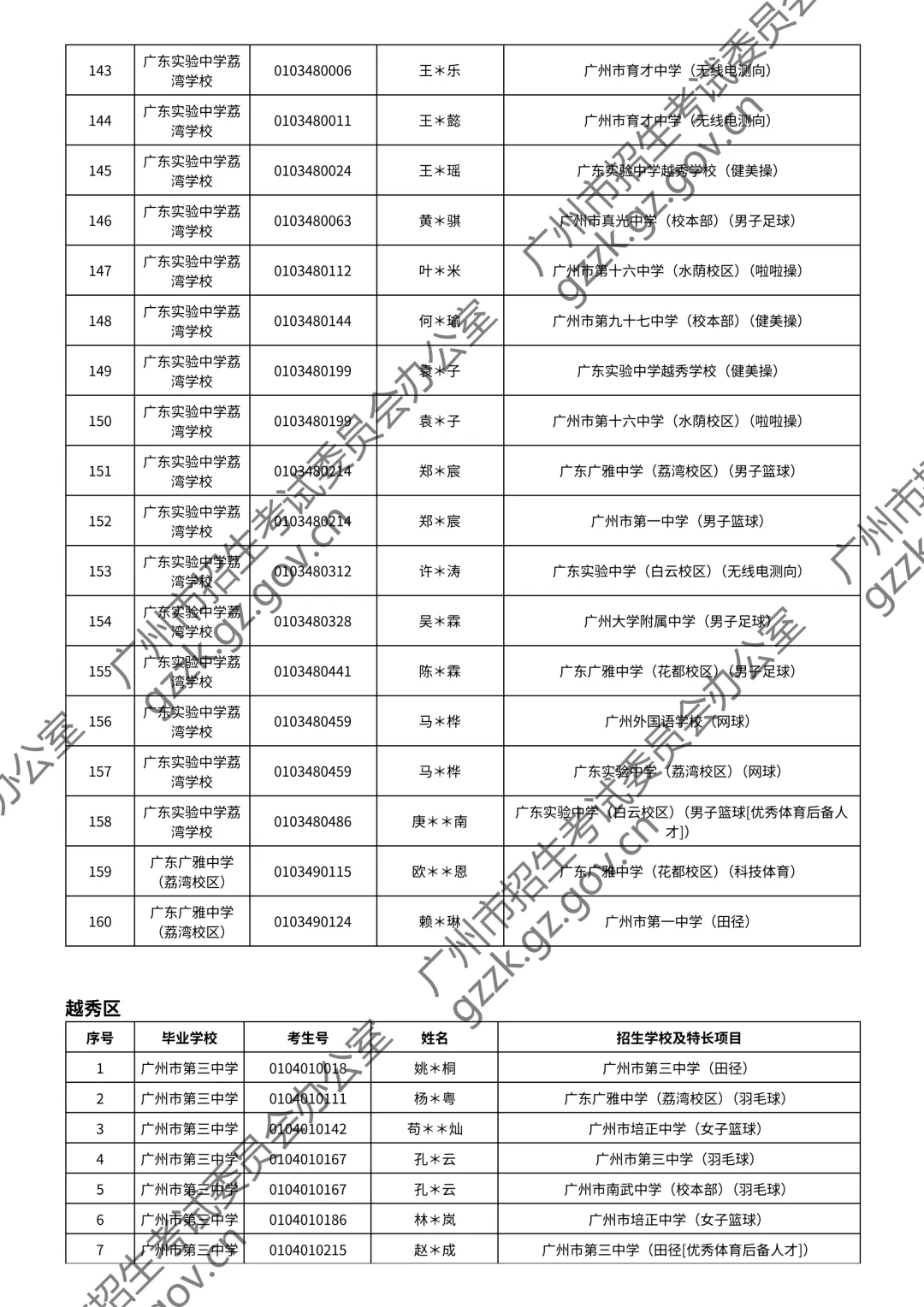 2026广州中考特长生通过测试名单公布!你上榜了吗? 第12张