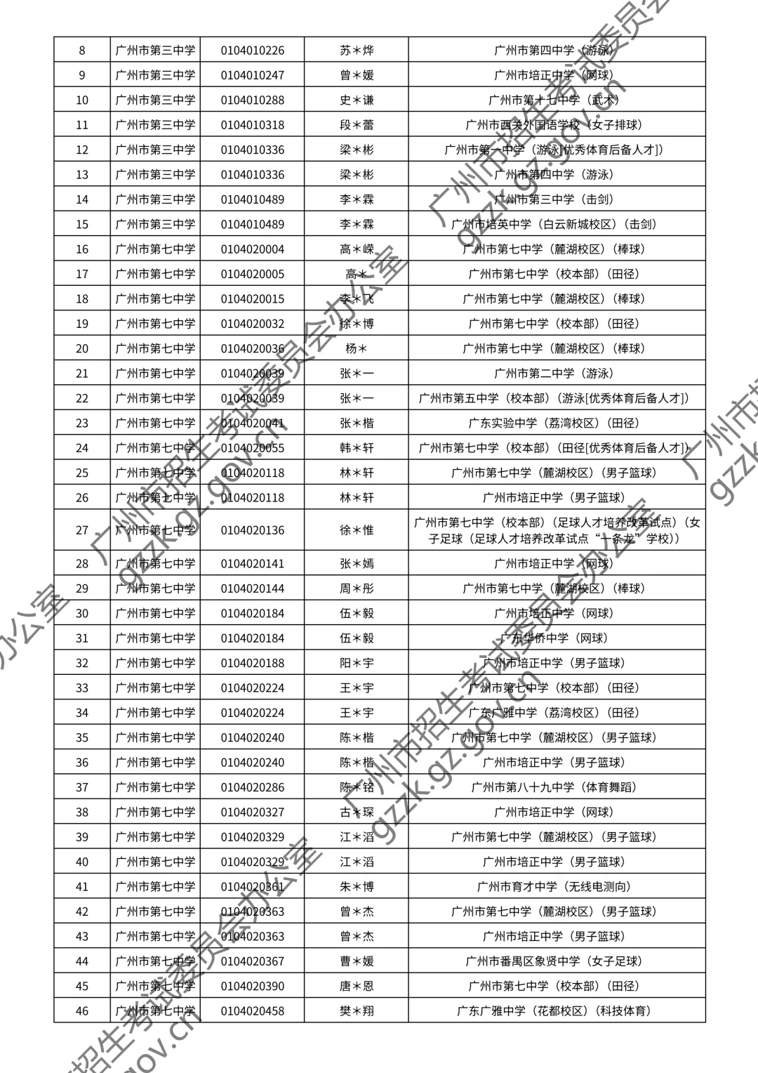 2026广州中考特长生通过测试名单公布!你上榜了吗? 第13张