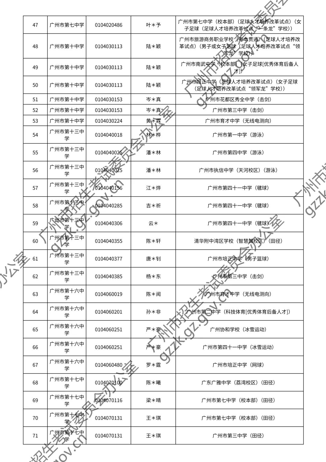 2026广州中考特长生通过测试名单公布!你上榜了吗? 第14张