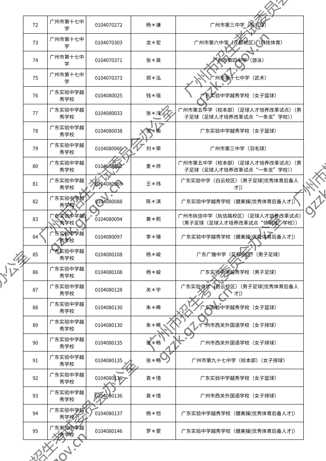 2026广州中考特长生通过测试名单公布!你上榜了吗? 第15张