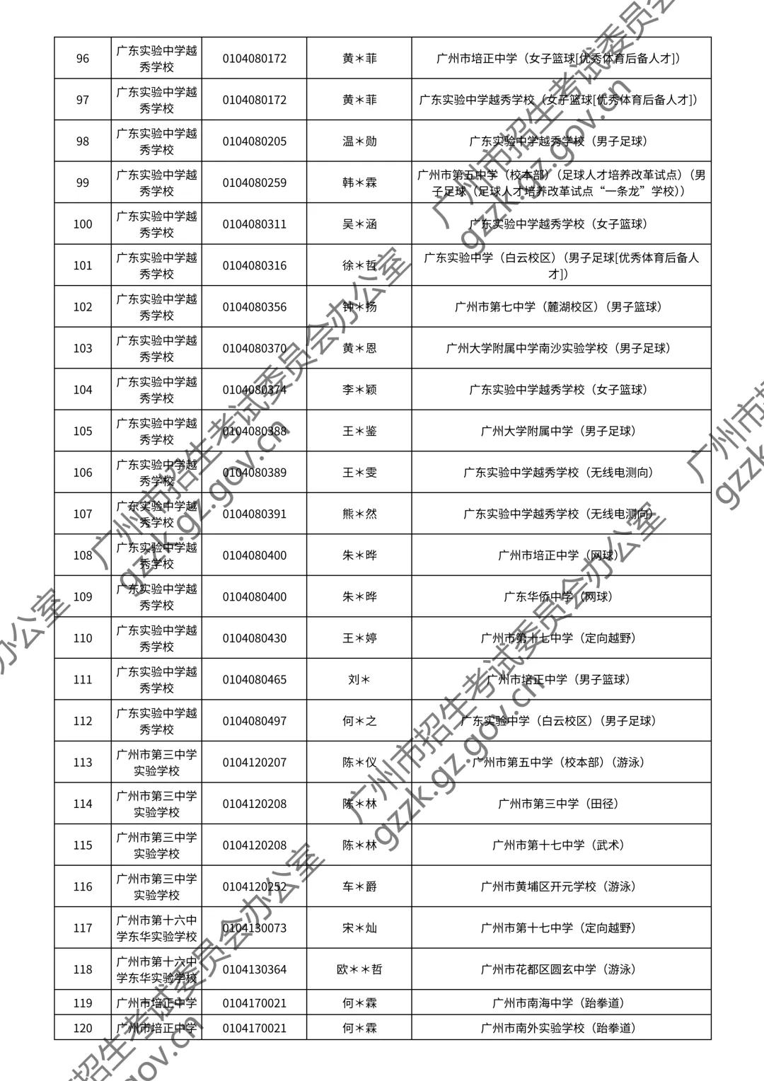 2026广州中考特长生通过测试名单公布!你上榜了吗? 第16张