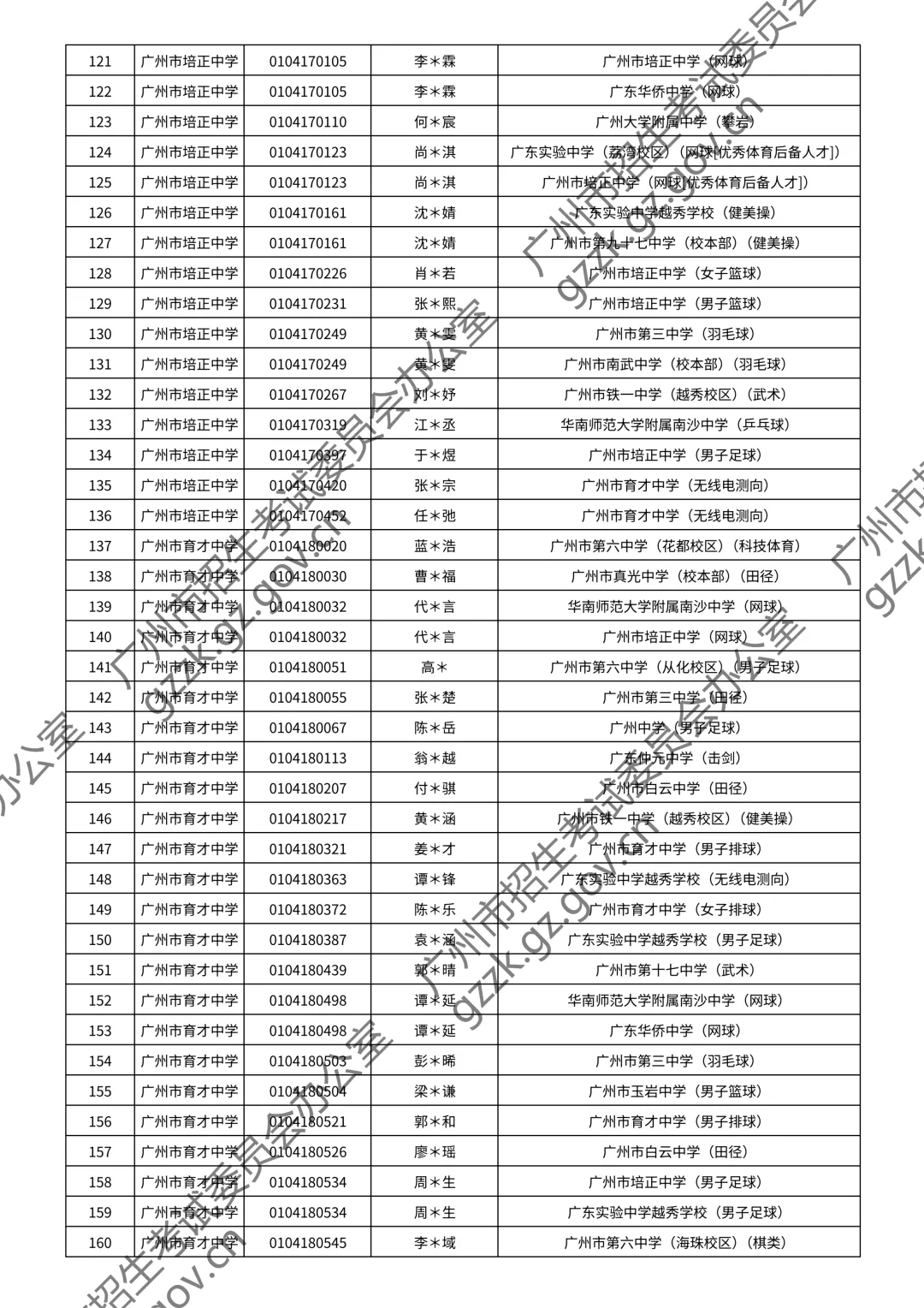 2026广州中考特长生通过测试名单公布!你上榜了吗? 第17张