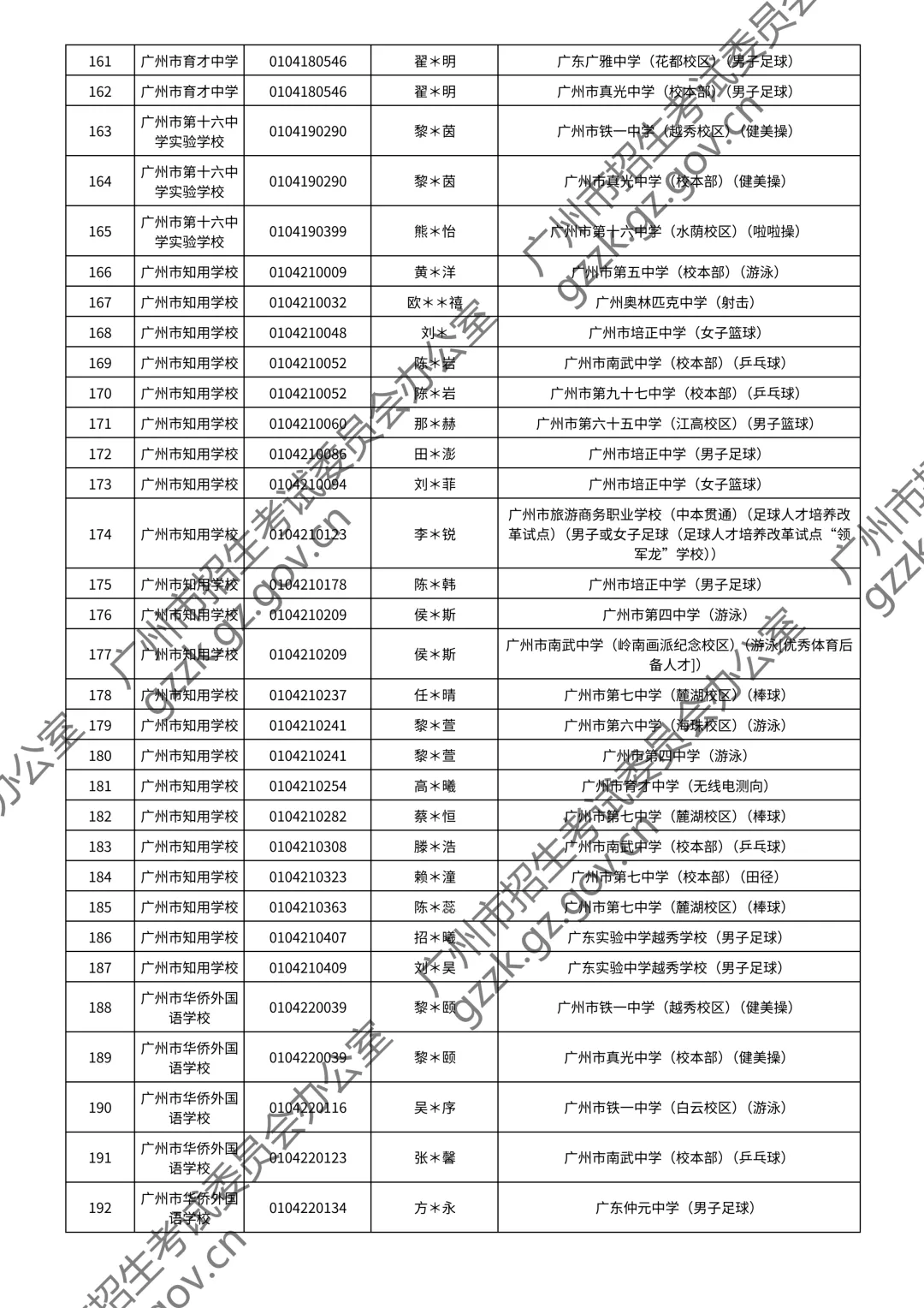 2026广州中考特长生通过测试名单公布!你上榜了吗? 第18张