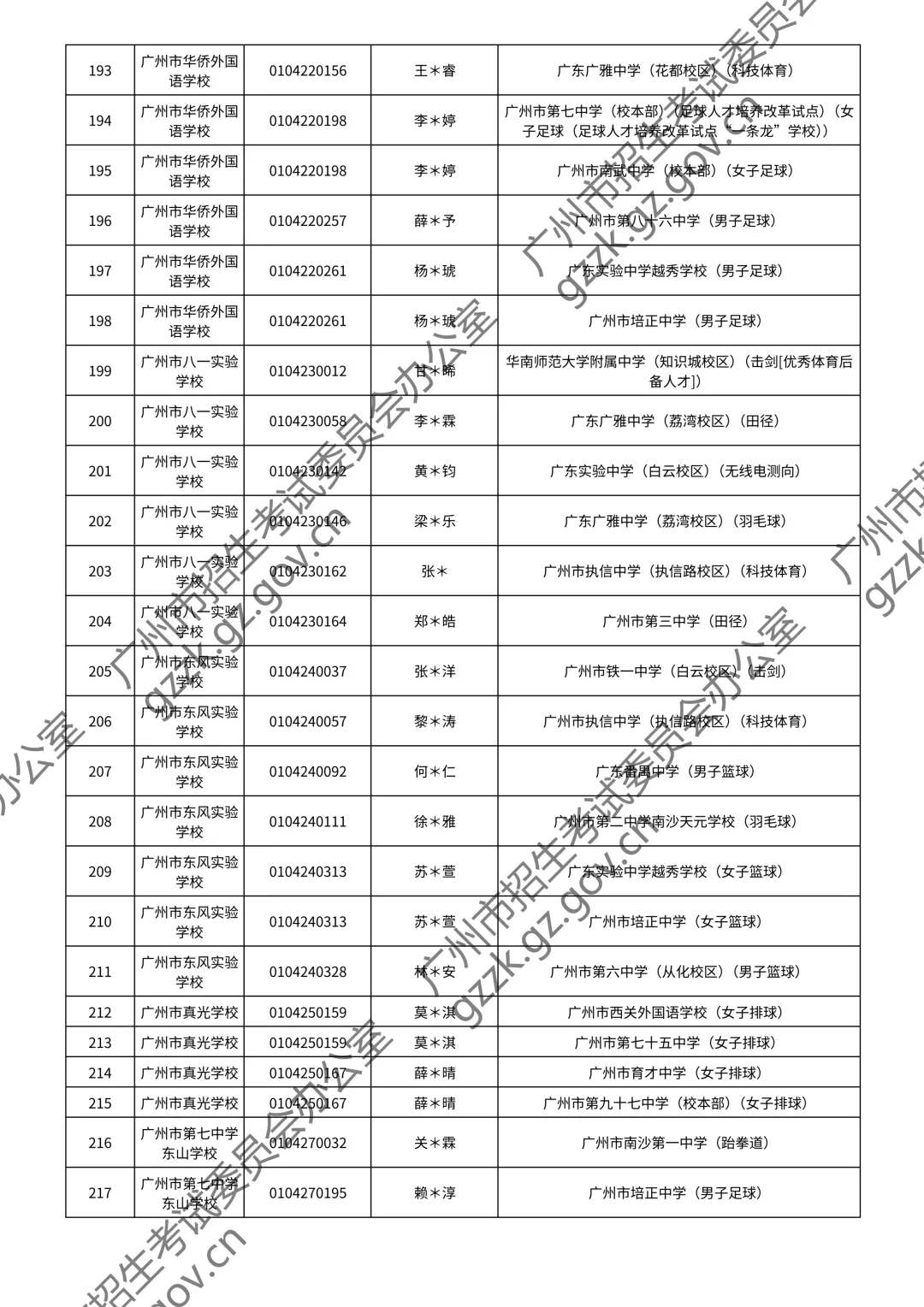 2026广州中考特长生通过测试名单公布!你上榜了吗? 第19张