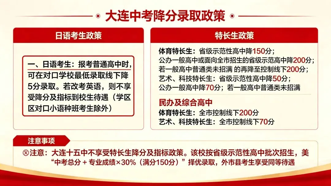 2026大连中考录取:加降分政策有哪些?哪些途径能“优惠”升学? 第2张