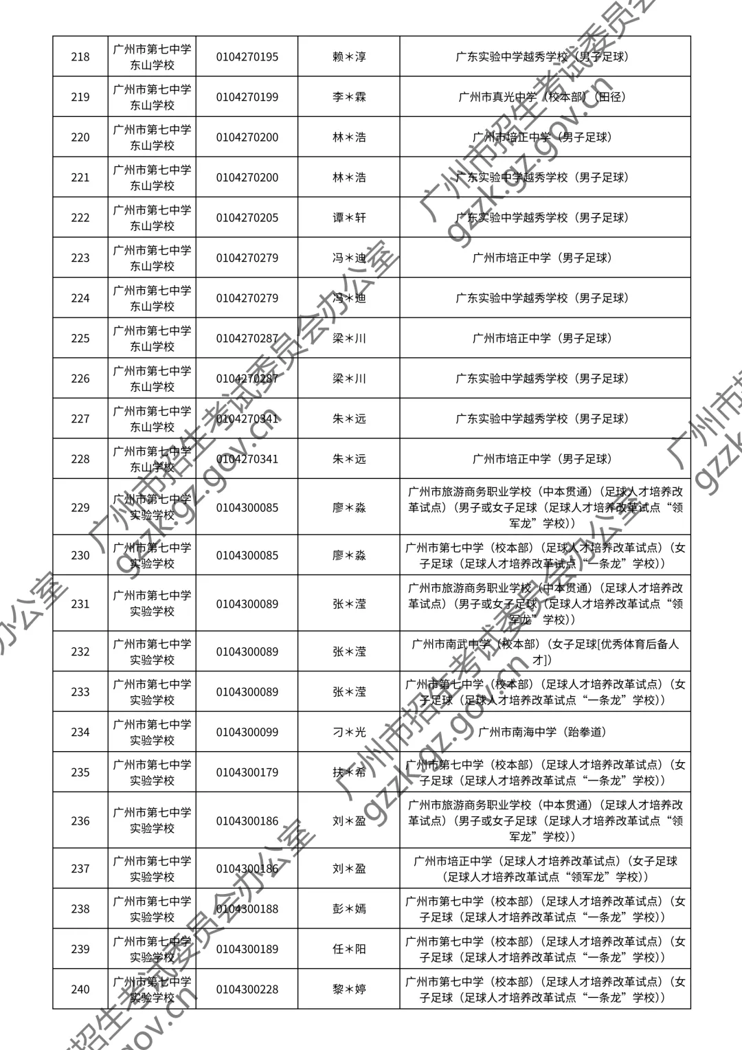 2026广州中考特长生通过测试名单公布!你上榜了吗? 第20张