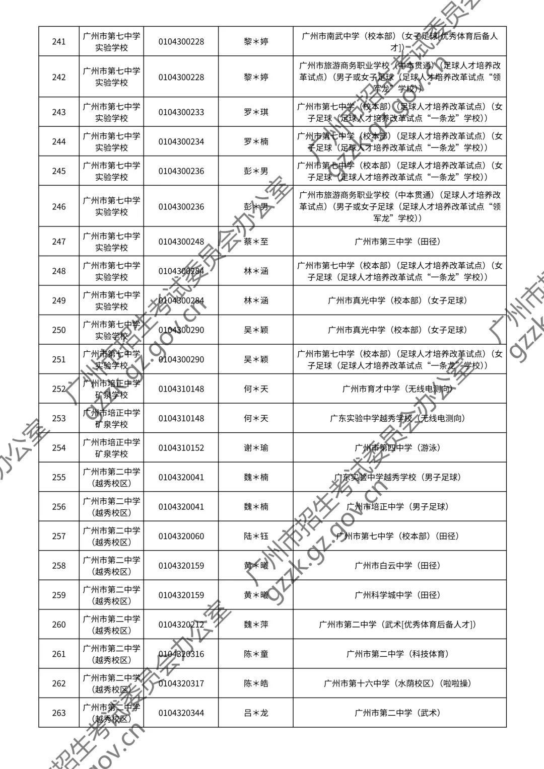 2026广州中考特长生通过测试名单公布!你上榜了吗? 第21张