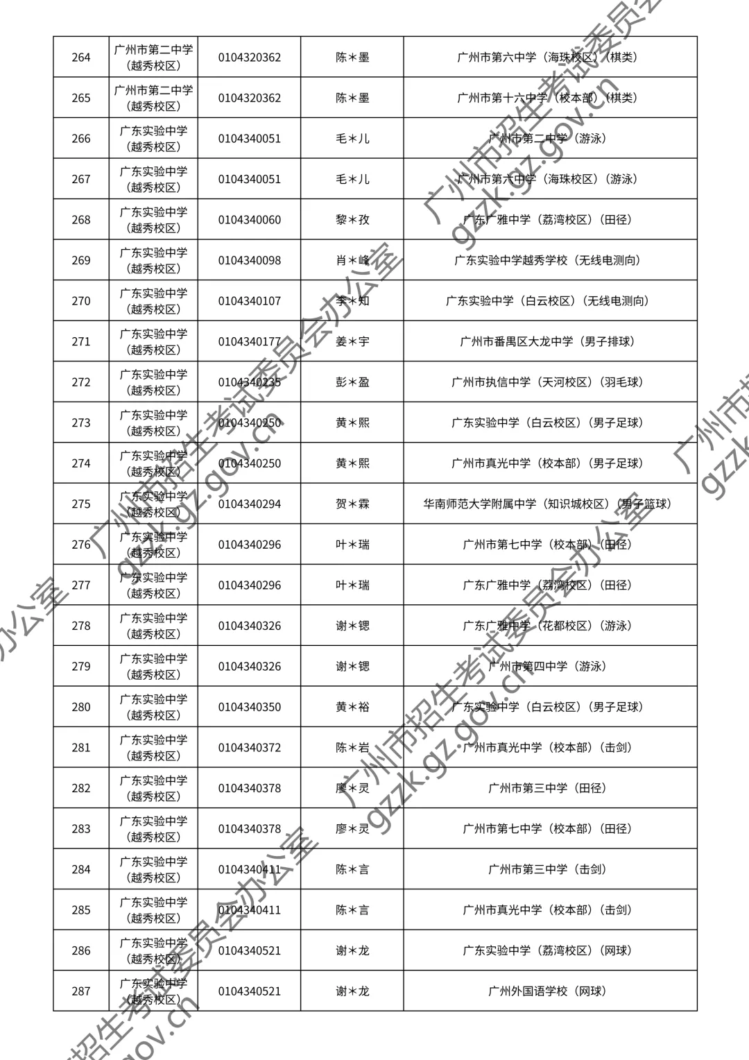 2026广州中考特长生通过测试名单公布!你上榜了吗? 第22张