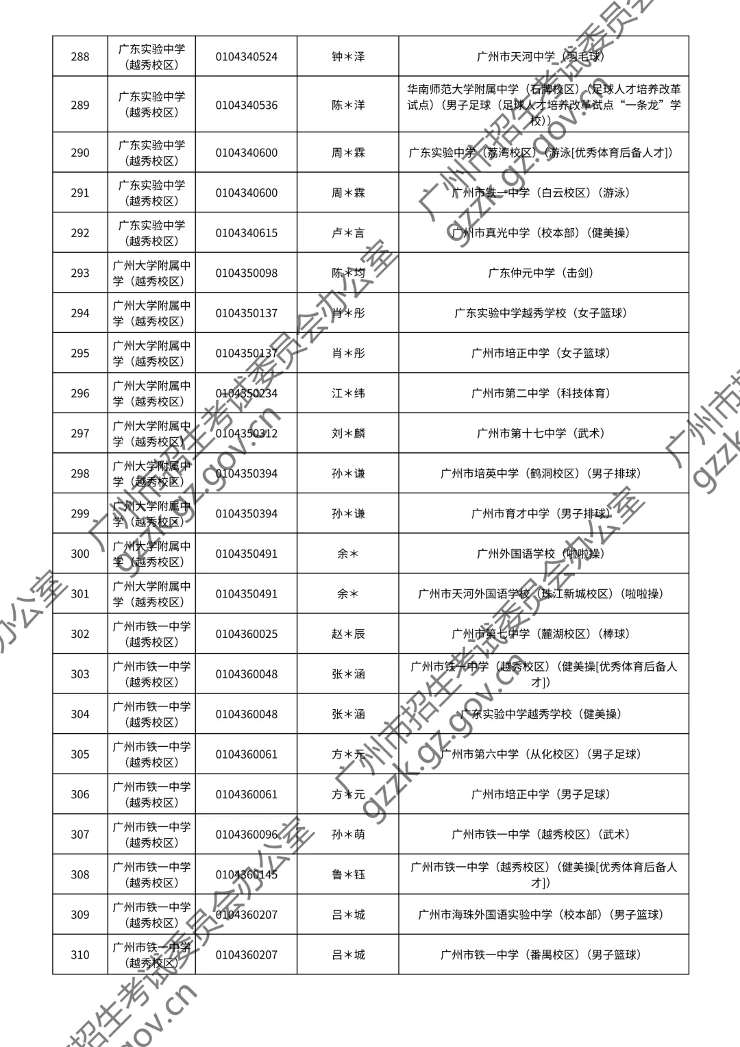 2026广州中考特长生通过测试名单公布!你上榜了吗? 第23张