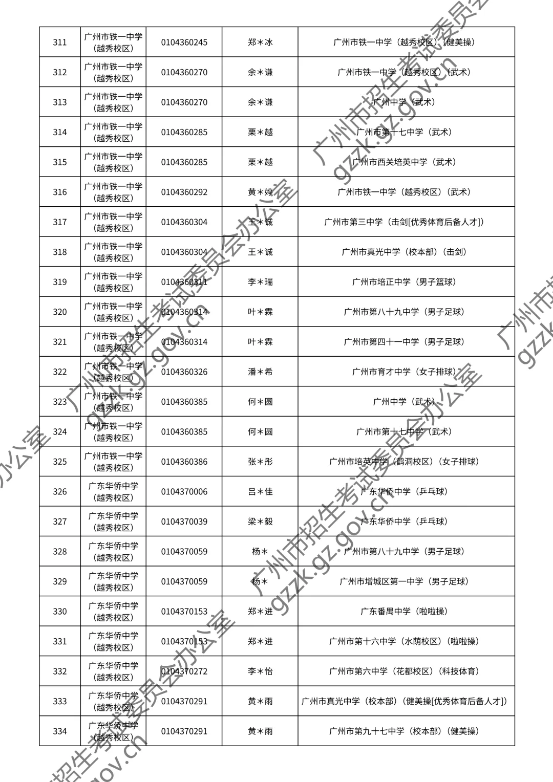 2026广州中考特长生通过测试名单公布!你上榜了吗? 第24张