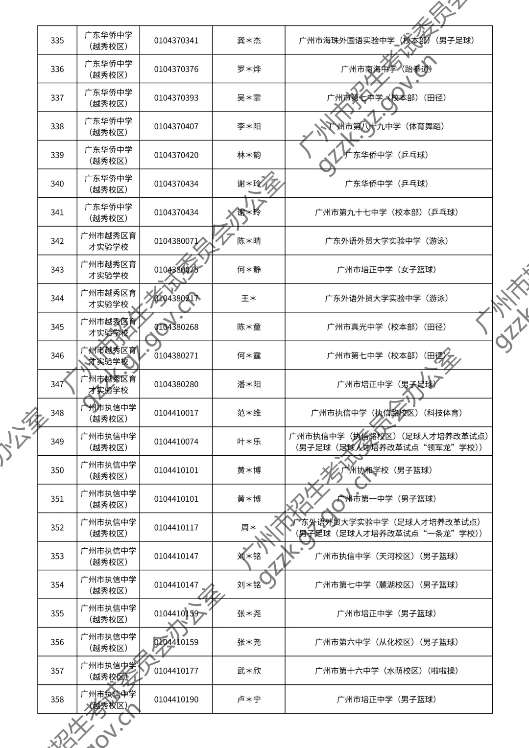2026广州中考特长生通过测试名单公布!你上榜了吗? 第25张