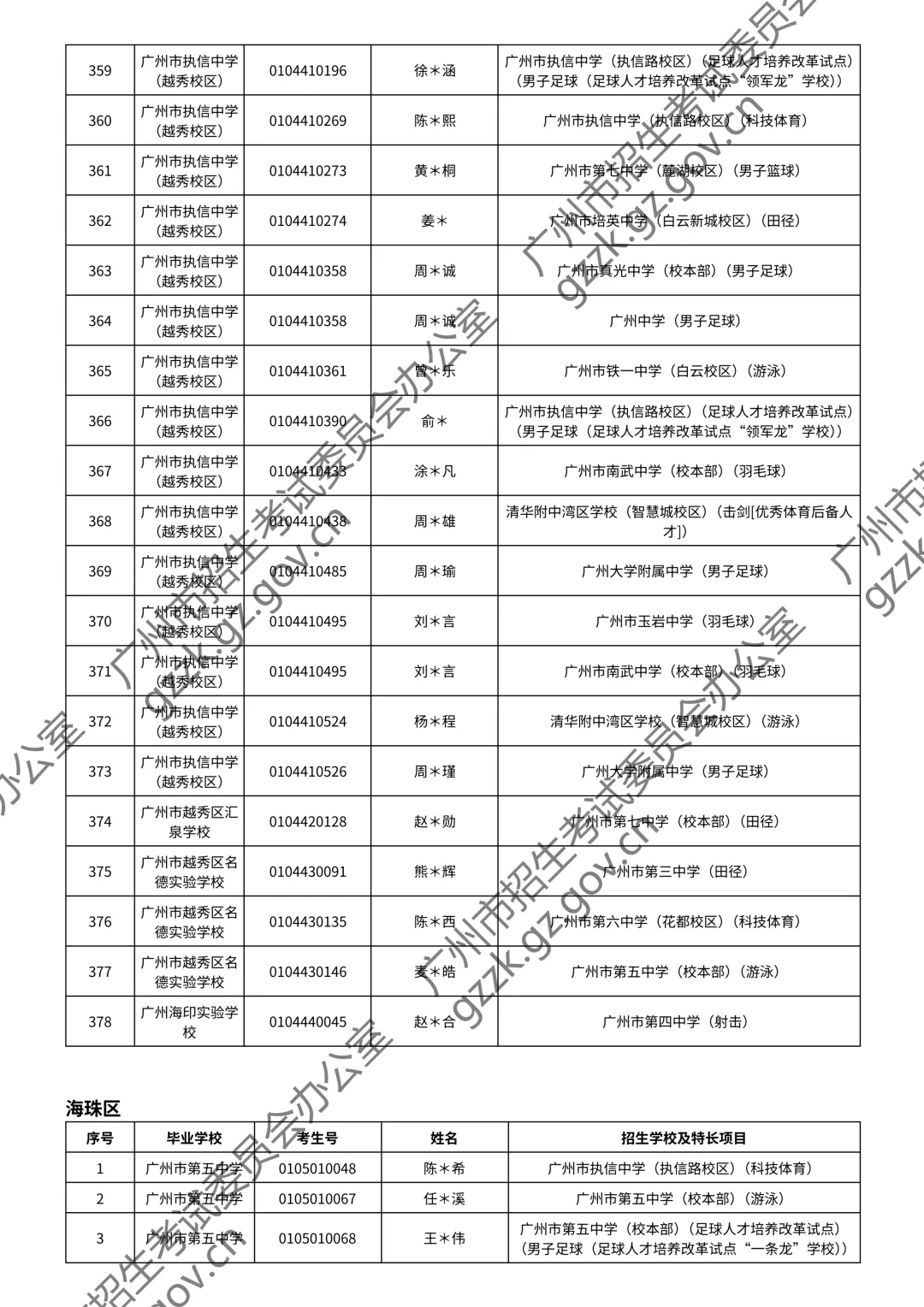 2026广州中考特长生通过测试名单公布!你上榜了吗? 第26张