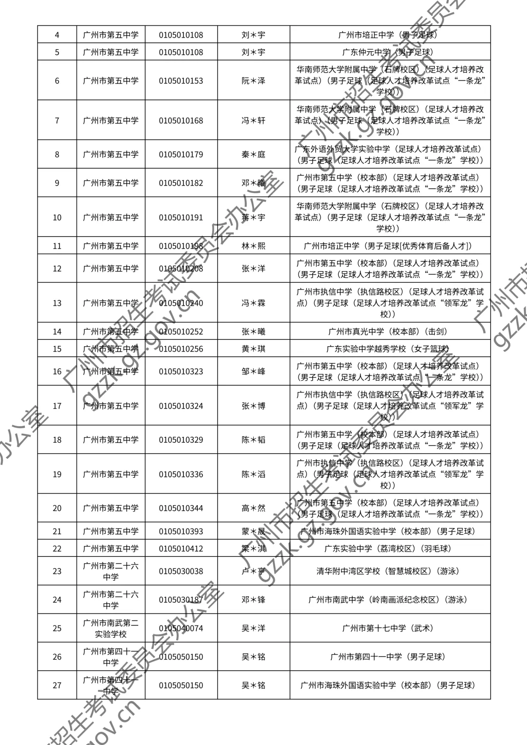 2026广州中考特长生通过测试名单公布!你上榜了吗? 第27张