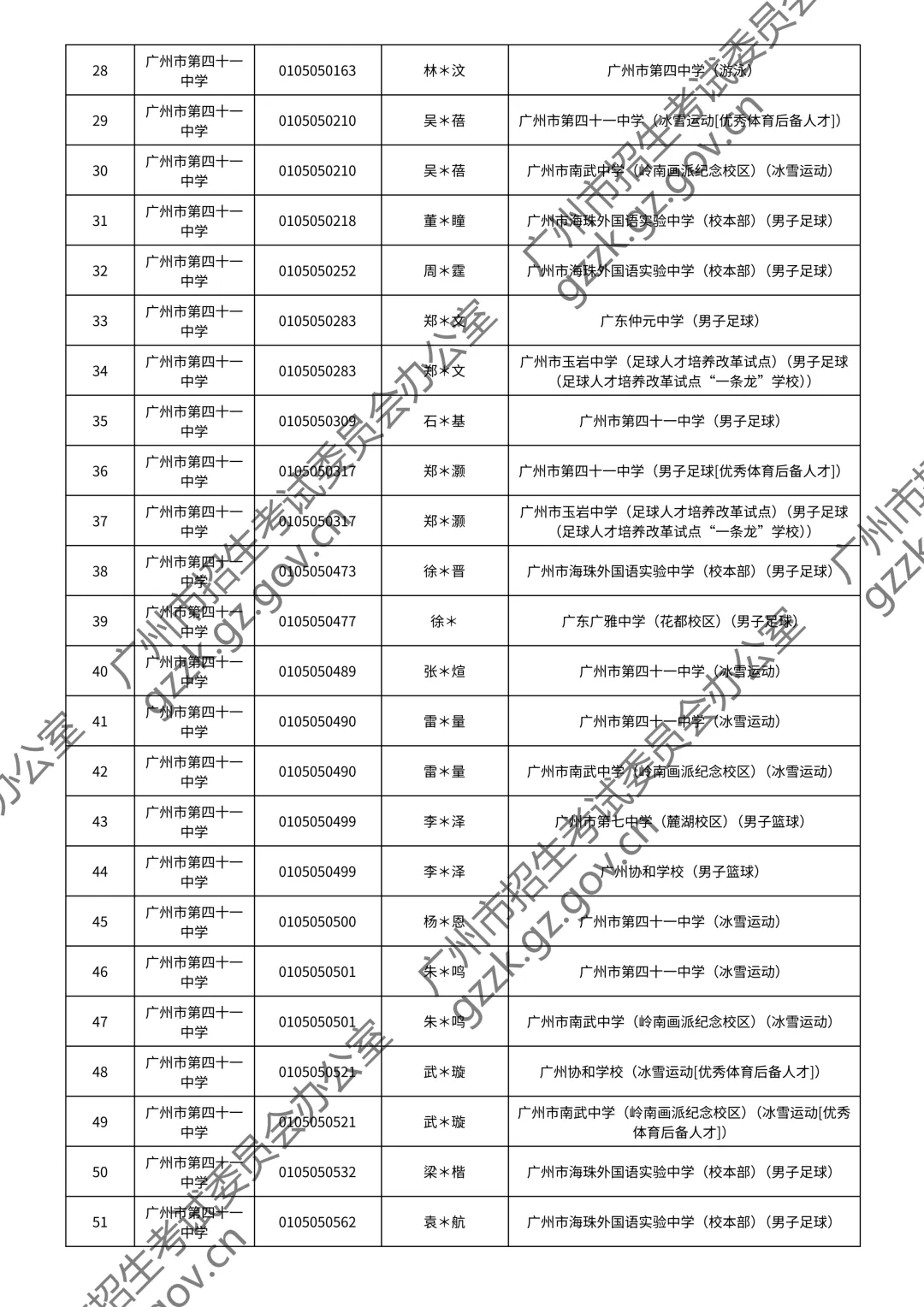 2026广州中考特长生通过测试名单公布!你上榜了吗? 第28张
