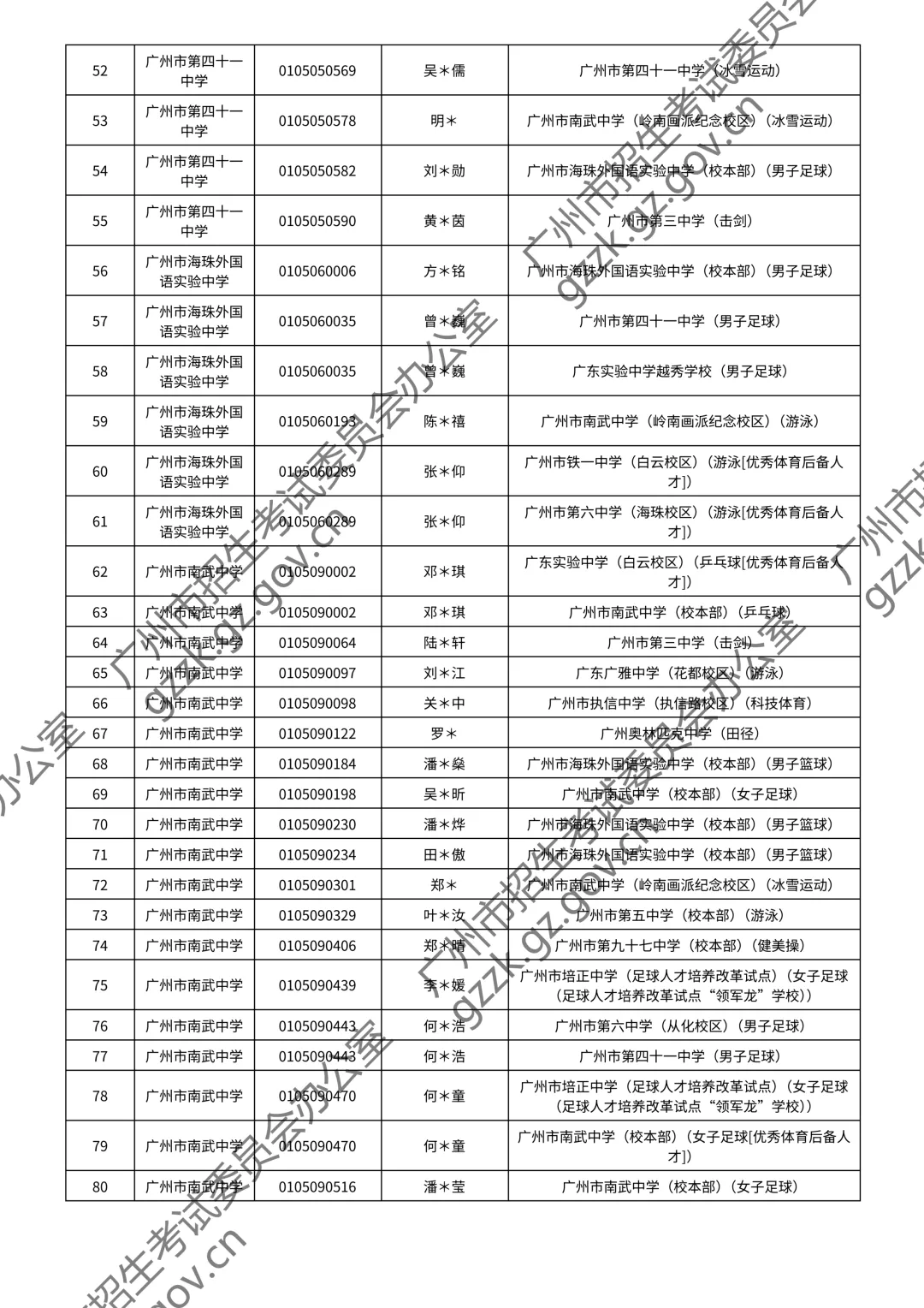 2026广州中考特长生通过测试名单公布!你上榜了吗? 第29张