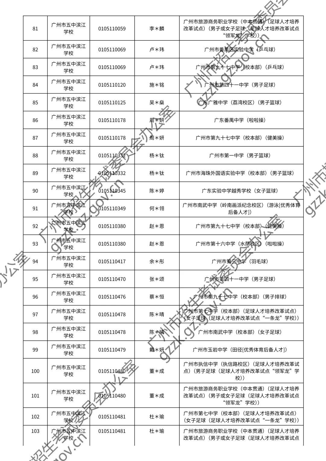 2026广州中考特长生通过测试名单公布!你上榜了吗? 第30张