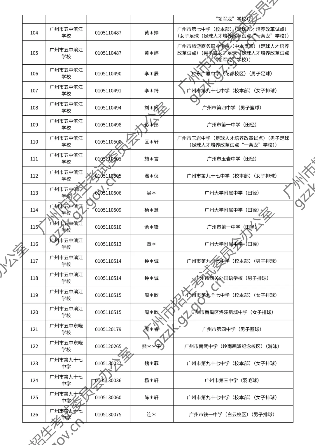 2026广州中考特长生通过测试名单公布!你上榜了吗? 第31张