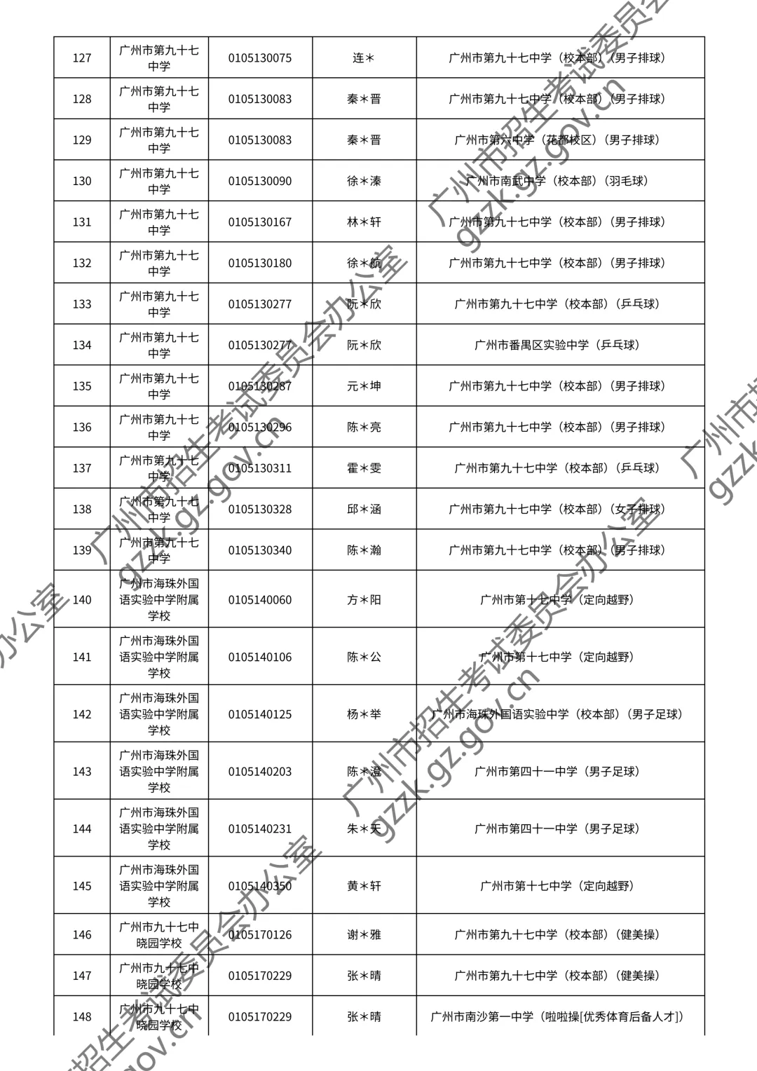 2026广州中考特长生通过测试名单公布!你上榜了吗? 第32张