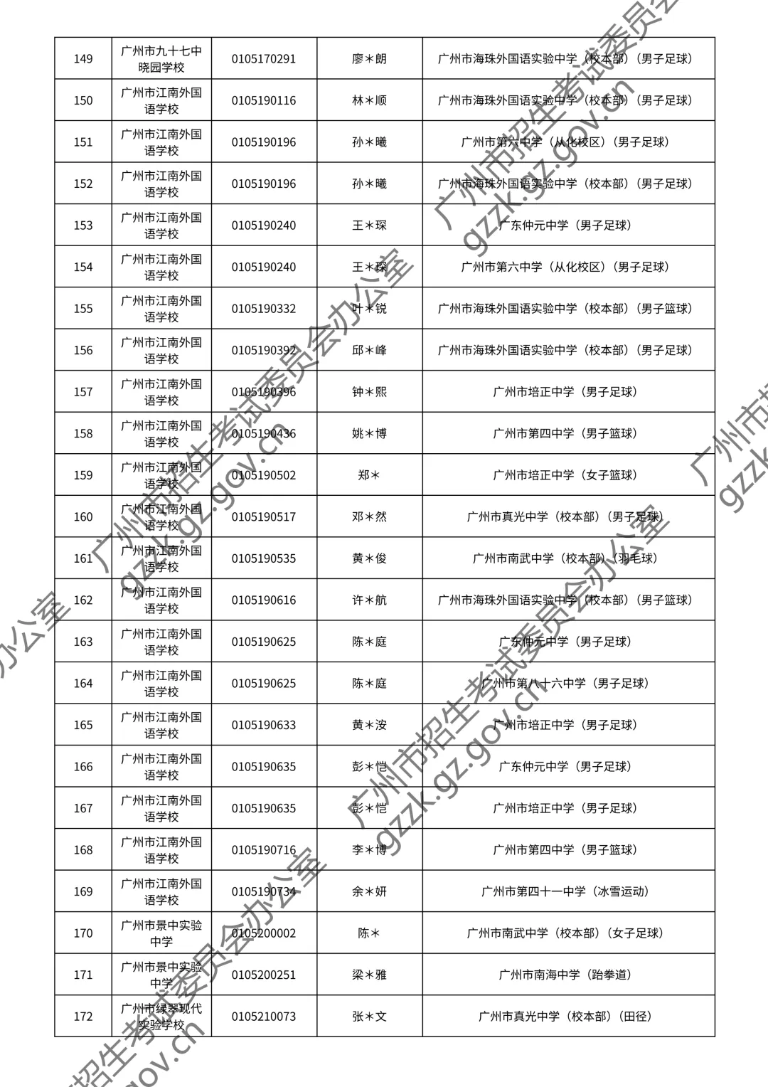2026广州中考特长生通过测试名单公布!你上榜了吗? 第33张