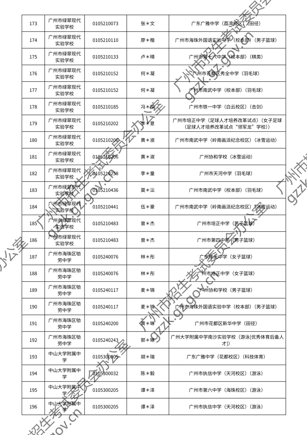 2026广州中考特长生通过测试名单公布!你上榜了吗? 第34张