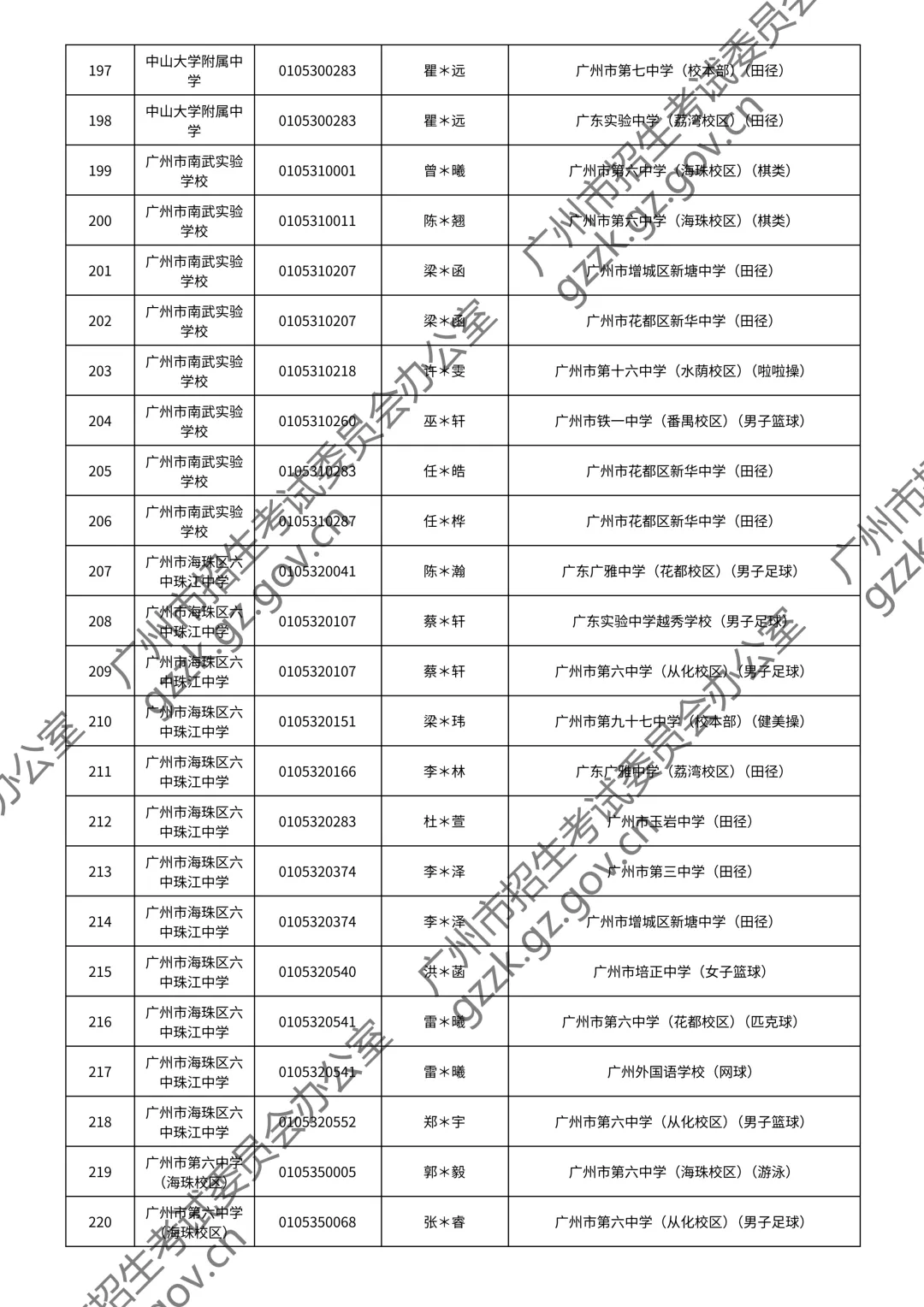 2026广州中考特长生通过测试名单公布!你上榜了吗? 第35张