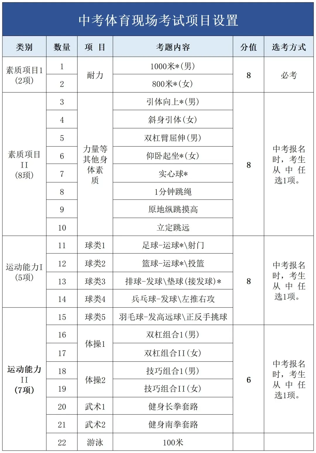 2027/2028年北京中考体育分值占比多少?计分项目有哪些?-第4张图片-四季读书网