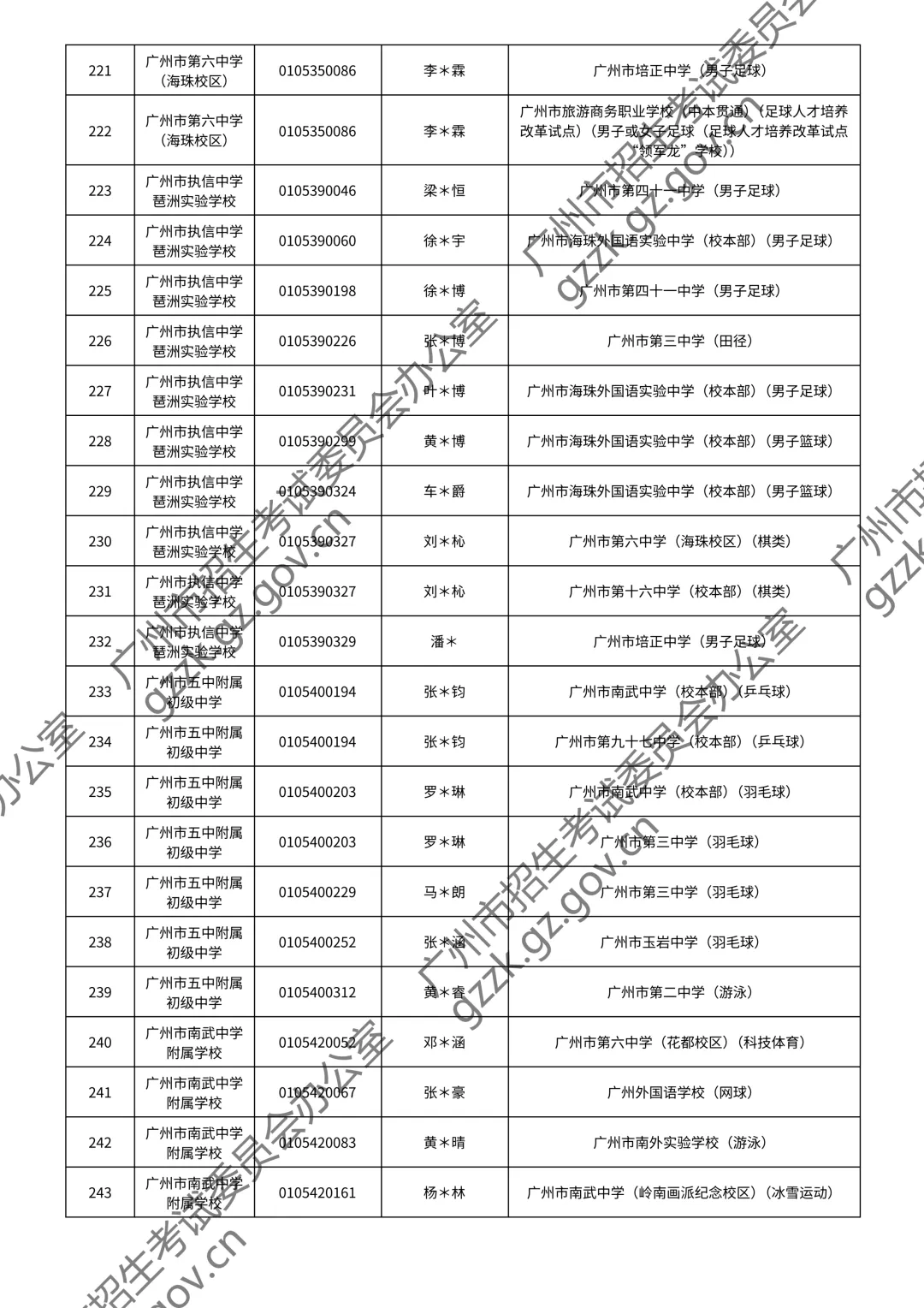 2026广州中考特长生通过测试名单公布!你上榜了吗? 第36张