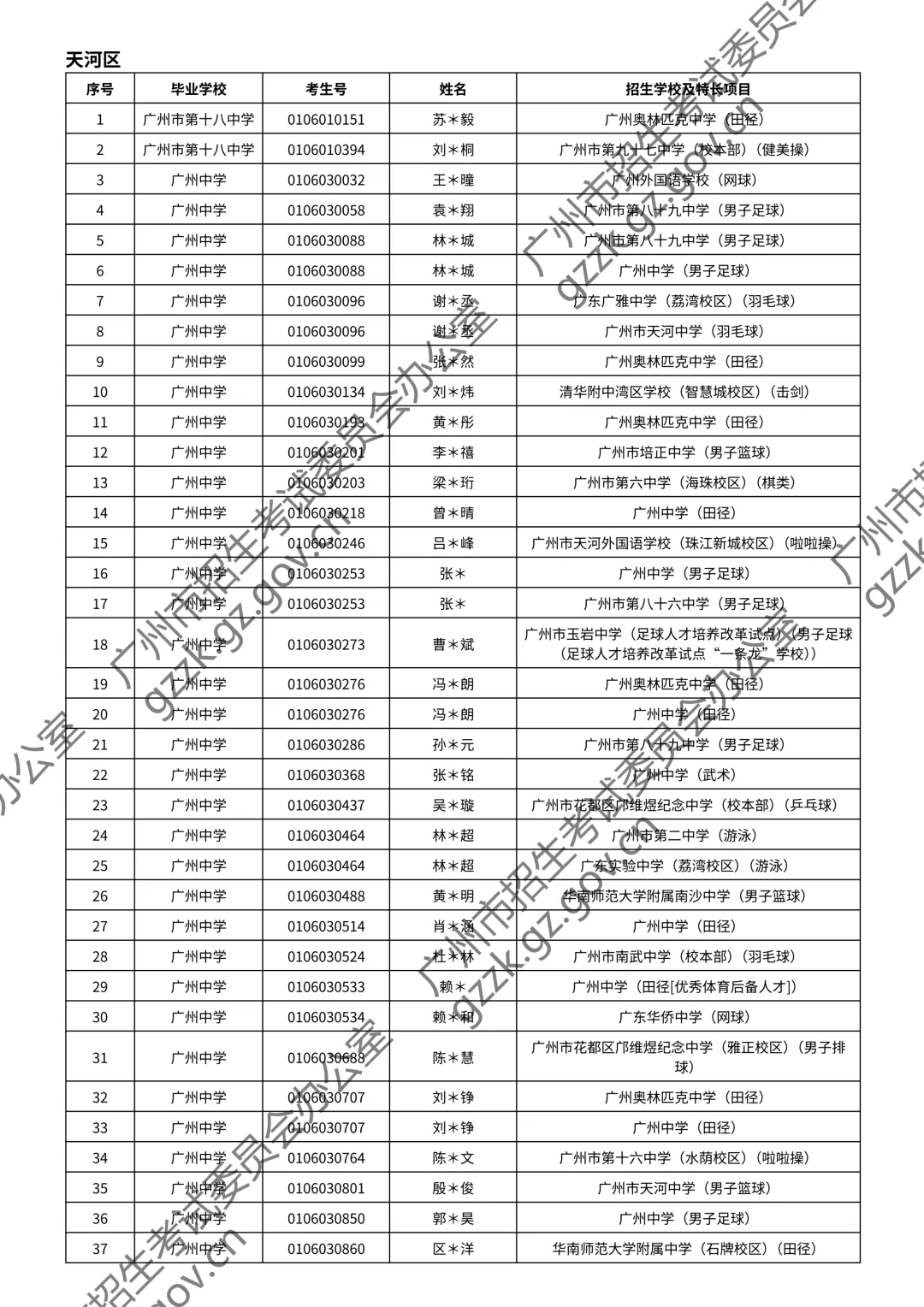 2026广州中考特长生通过测试名单公布!你上榜了吗? 第37张